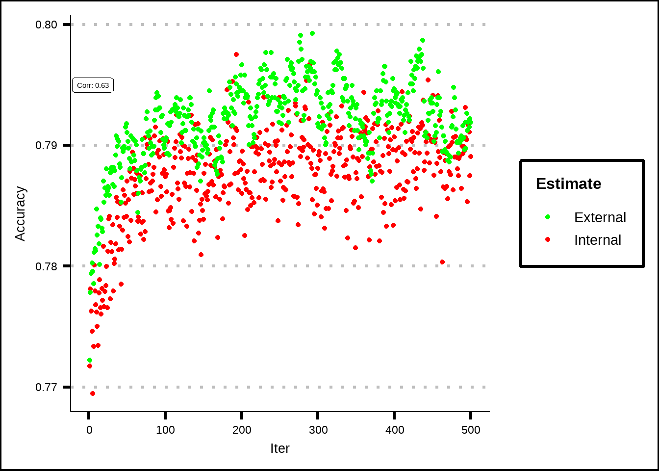 Estimated performance of external resamples from simulated annealing.